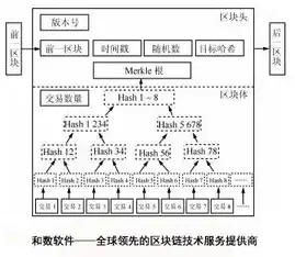 从狭义上讲,区块链是指，深入解析，区块链的狭义定义及其核心特点