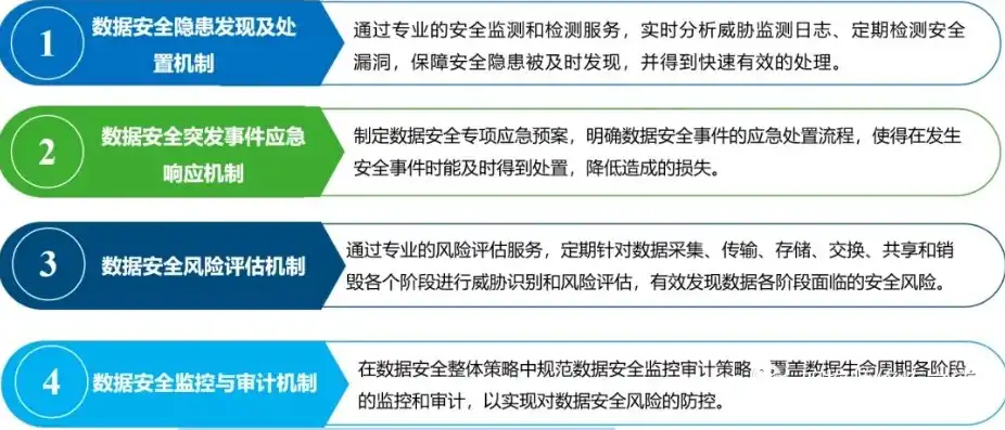 国家建立数据安全应急处置机制的意义，构建数据安全防线，国家数据安全应急处置机制的重要意义与实施路径