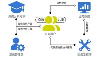 数据中台大数据分析工具，揭秘数据中台大数据分析工具，助力企业洞悉市场脉搏，提升核心竞争力