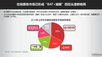 数据中台大数据分析工具，揭秘数据中台大数据分析工具，助力企业洞悉市场脉搏，提升核心竞争力