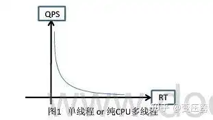 吞吐量tps全称，深入解析QPS，网络性能中的吞吐量奥秘