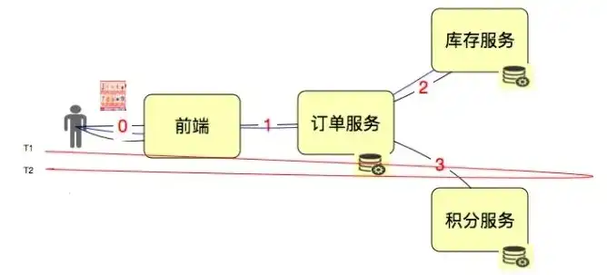 吞吐量tps全称，深入解析QPS，网络性能中的吞吐量奥秘