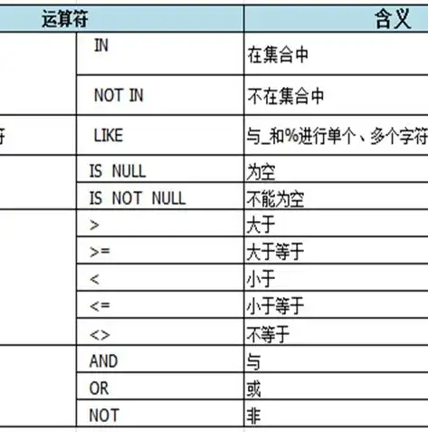 关系型数据库和非关系型数据库的优缺点，深入解析，关系型数据库与非关系型数据库的优缺点对比