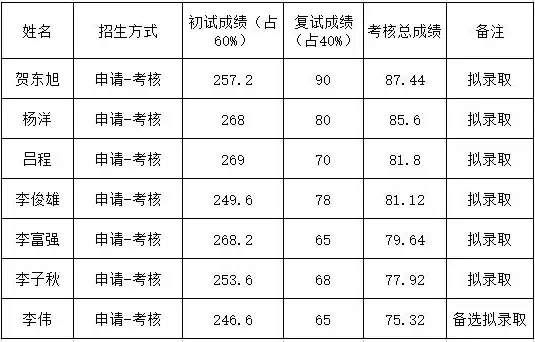 大学生压力量表及评分，大学生压力测试量表，揭秘压力现状，助力心灵成长