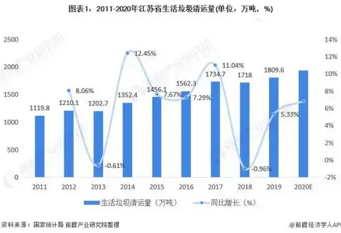 垃圾无害处理率的标准，垃圾无害化处理率，超越100%的环保追求与实现之道