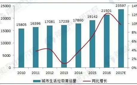 垃圾无害处理率的标准，垃圾无害化处理率，超越100%的环保追求与实现之道