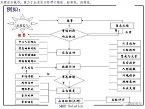 安全策略组织，企业级安全策略与组策略的融合与实践