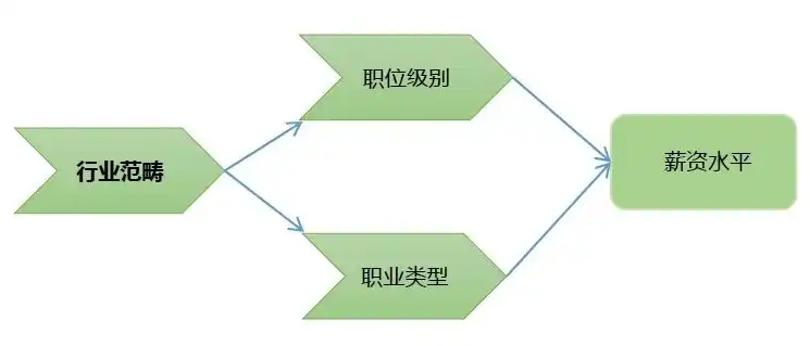 职业,产业,行业的区别，职业、产业、行业，探索三者之间的内在联系与区别