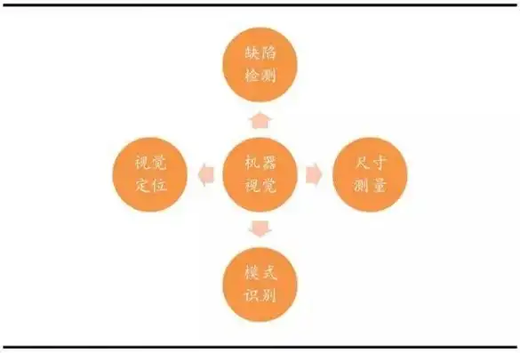 不属于计算机视觉的范畴的是，计算机视觉工作步骤解析，揭示不属于其范畴的关键要素