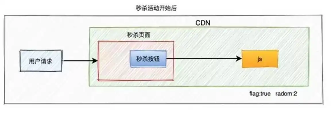 并发处理是什么意思，深度解析并发处理，高效编程的艺术与技巧