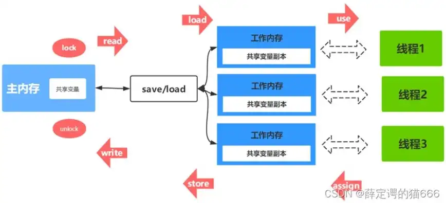 并发处理是什么意思，深度解析并发处理，高效编程的艺术与技巧