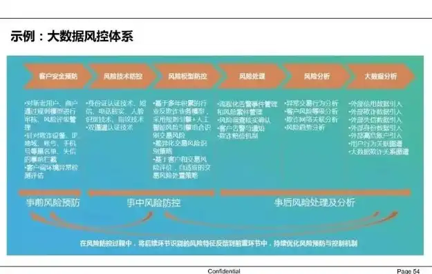 大数据实时计算案例，基于大数据实时计算技术在金融风控领域的应用案例解析