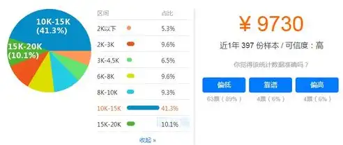 智慧城市工程师月薪多少钱，智慧城市工程师月薪解析，薪资水平与职业前景一览无余