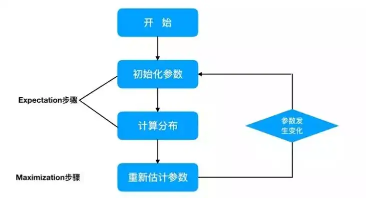 大数据计算模式可分为离线批处理计算和______两种，大数据计算模式，深入解析离线批处理计算与实时流处理计算