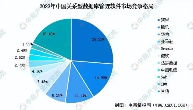 分布式数据存储行业前景分析，分布式数据存储行业，未来发展趋势与机遇分析