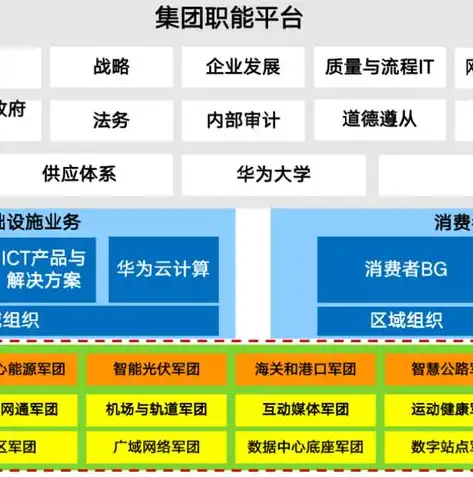 软件定义网络的作用是什么呢，软件定义网络，引领未来网络架构变革的关键作用解析