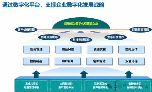 数据治理计划，基于数字化转型背景下的企业数据治理规划方案研究