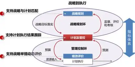 数据治理计划，基于数字化转型背景下的企业数据治理规划方案研究