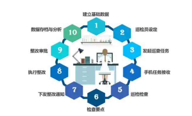 科研机构实验室安全管理方案怎么写，科研机构实验室安全管理方案，全方位提升实验室安全与风险防控能力