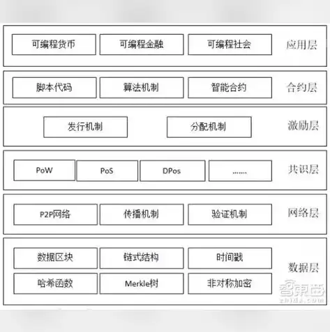 从狭义上讲,区块链是一种时序数据区块，区块链的狭义解读，时序数据区块的构建与演变