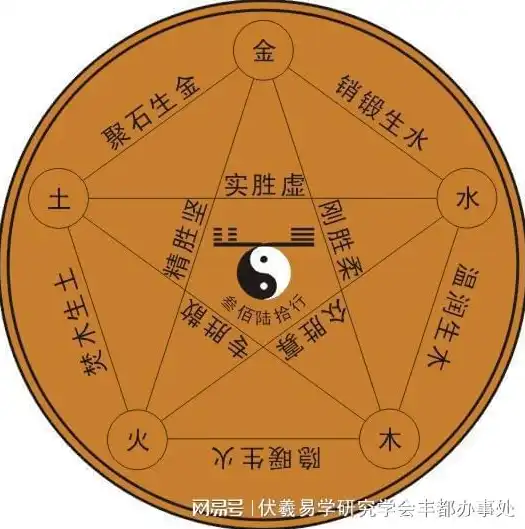 五行木属性有哪些行业呢，五行木属性解析，揭秘与木元素相契合的行业领域