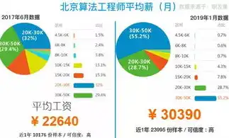 电子商务就业方向及薪资待遇，揭秘电子商务就业前景与薪资待遇，热门方向与月收入分析