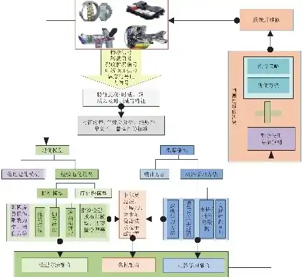 故障诊断研究，基于深度学习的故障诊断技术在工业自动化领域的应用研究