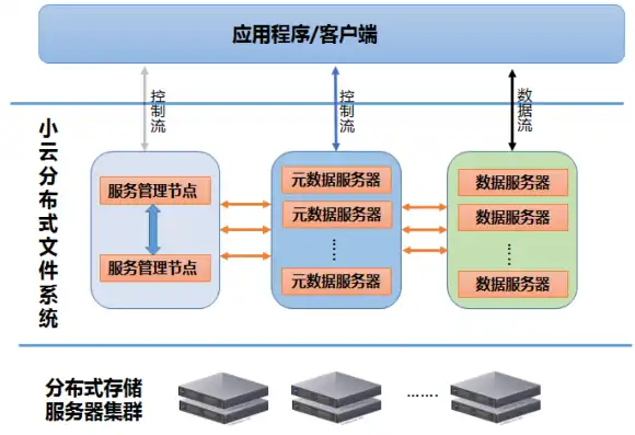 文件存储器在哪里，云端漫步，探索分布式文件存储器的魅力与挑战