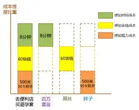 成本优化方案范例，深度解析，高效成本优化方案，助力企业盈利增长新篇章