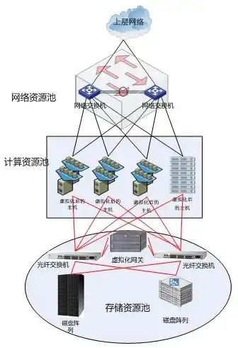 虚拟化平台部署与应用是什么，深入解析虚拟化平台部署与应用，关键技术与实践案例