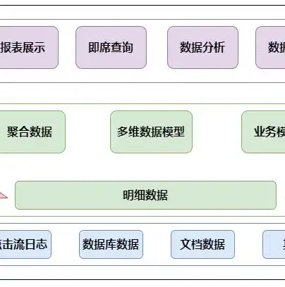 数据仓库inmon，深入剖析Inmon数据仓库方法论，构建高效、可扩展的企业级数据架构