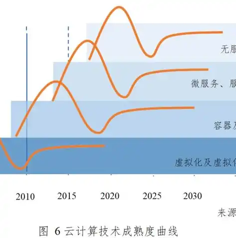 容器技术是什么意思，深入解析容器技术，轻量级虚拟化新时代的领军者