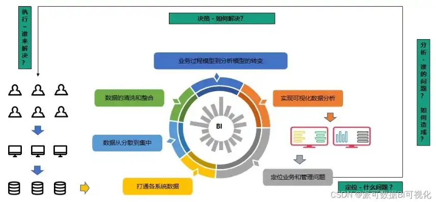 数据仓库和数据开发有区别吗，数据仓库与数据开发，揭秘两者之间的差异与关联