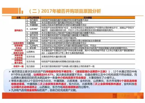 合规性审查流程包括，企业合规性审查流程解析，全面保障企业稳健发展