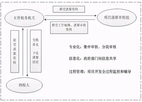 合规性审查流程包括，企业合规性审查流程解析，全面保障企业稳健发展