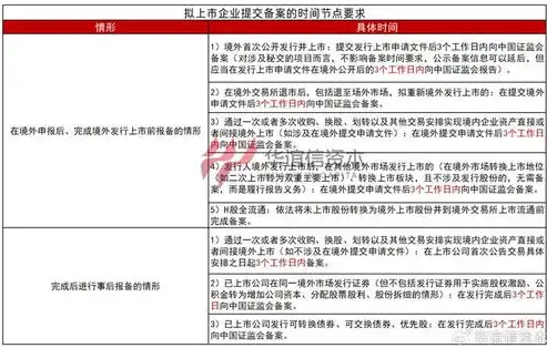 合规性审查流程包括，企业合规性审查流程解析，全面保障企业稳健发展