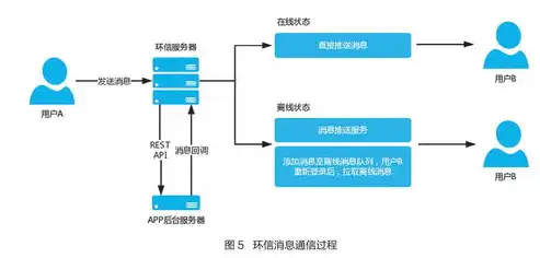 常见的前端和后端服务器有哪些类型，深入剖析，前端与后端服务器的多样类型及其应用场景