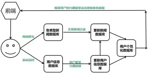 常见的前端和后端服务器有哪些类型，深入剖析，前端与后端服务器的多样类型及其应用场景