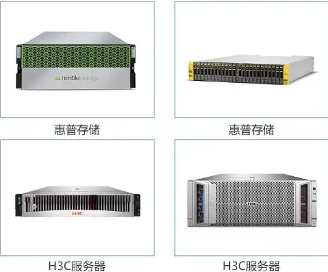 h3c存储服务器怎么配置，H3C存储服务器安装与配置指南，从基础到实战