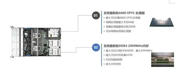 h3c存储服务器怎么配置，H3C存储服务器安装与配置指南，从基础到实战