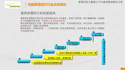 医院数据中心方案，构建智慧医疗未来——医院数据湖解决方案深度解析