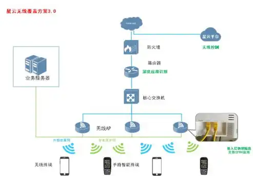 医院数据中心方案，构建智慧医疗未来——医院数据湖解决方案深度解析