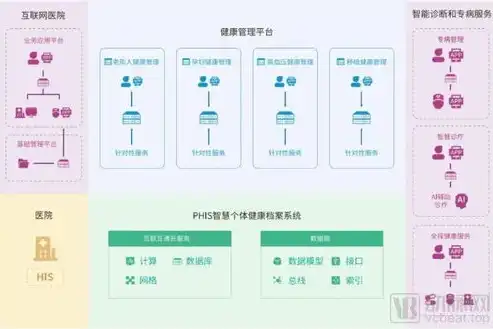 医院数据中心方案，构建智慧医疗未来——医院数据湖解决方案深度解析
