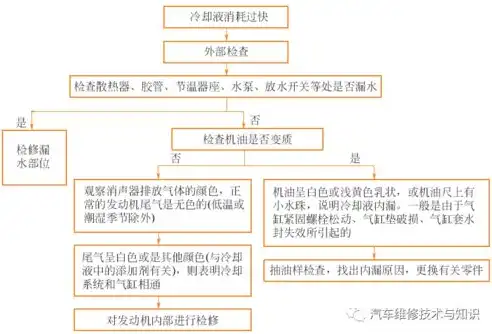 电车故障排除图片，深度解析电车故障排除技巧，图片解读与案例分析