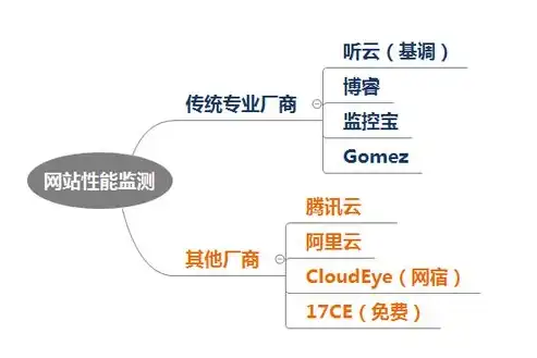 关于云管理平台描述正确的是 ( )，深入剖析云管理平台，功能、优势与实际应用解析