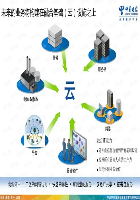 关于云管理平台描述正确的是 ( )，深入剖析云管理平台，功能、优势与实际应用解析