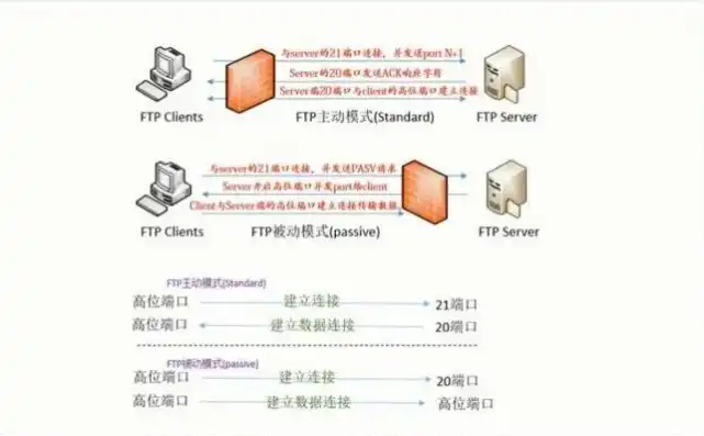 虚拟机ftp服务器怎么搭建网页，虚拟机FTP服务器搭建全攻略，从入门到精通