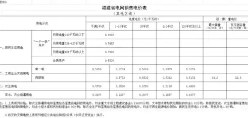 电动伸缩门报价单样本，电动伸缩门专业报价一览，品质与价格双重保障