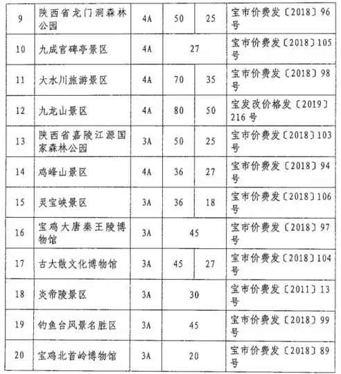 电动伸缩门报价单样本，电动伸缩门专业报价一览，品质与价格双重保障