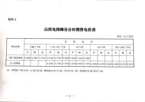 电动伸缩门报价单样本，电动伸缩门专业报价一览，品质与价格双重保障